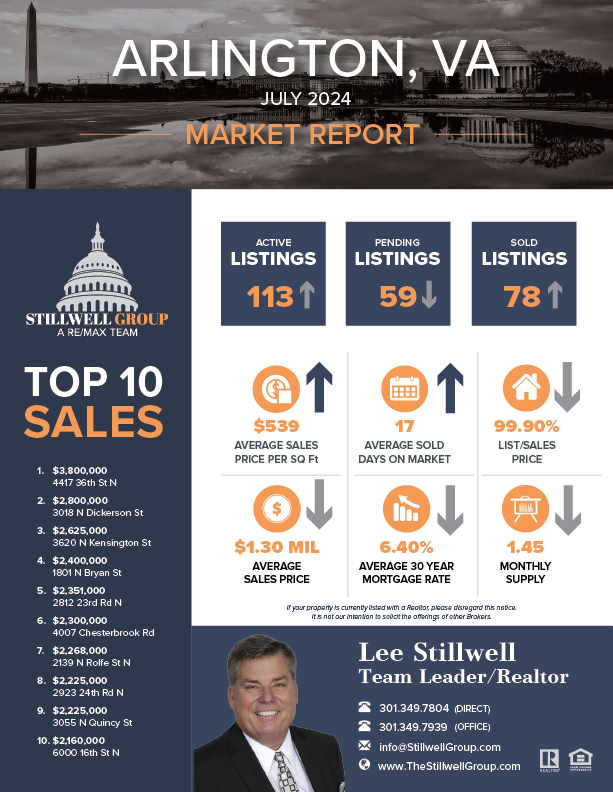 Arlington, VA July 2024 Market Report