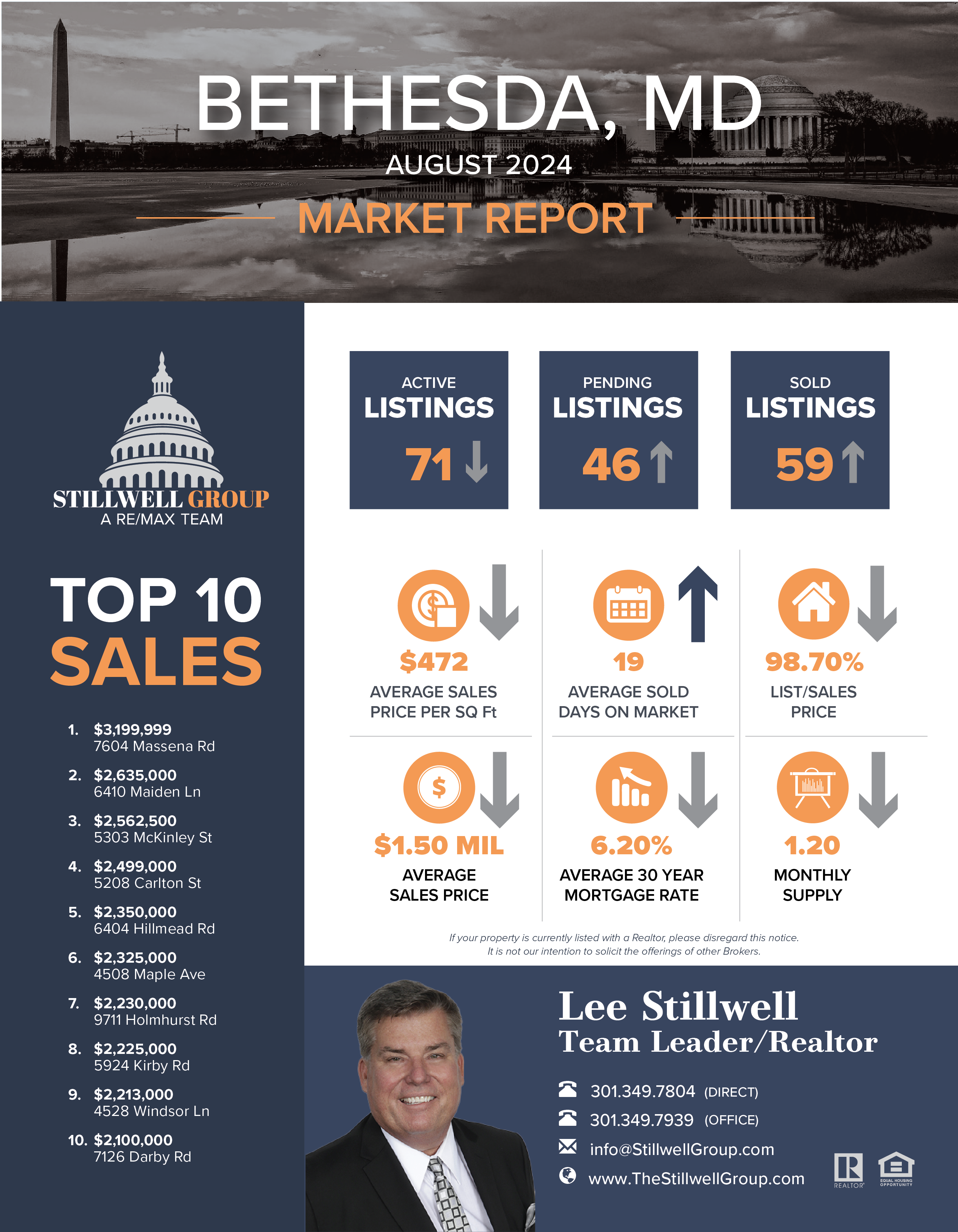 Bethesda, MD August 2024 Market Report