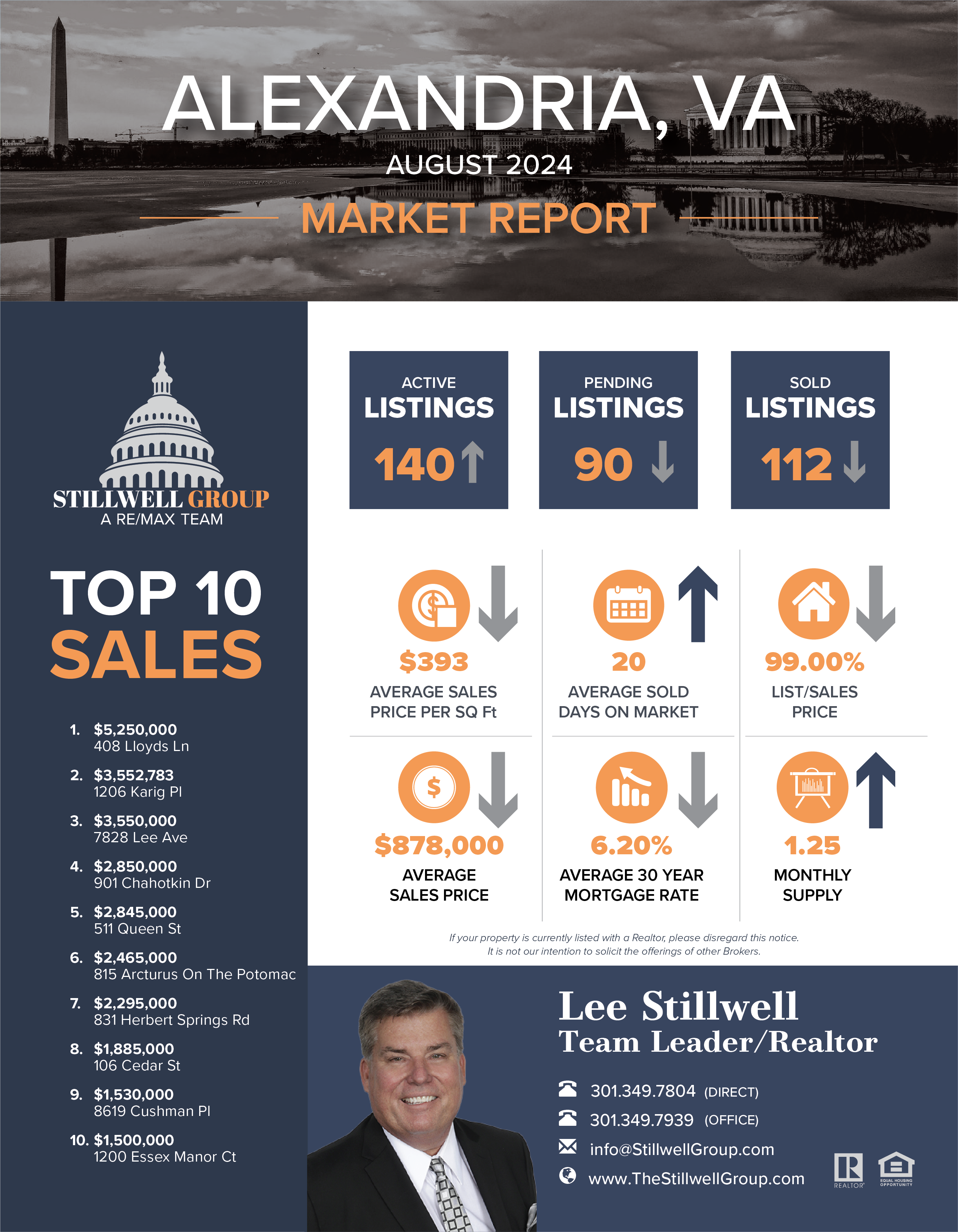 Alexandria, VA August 2024 Market Report